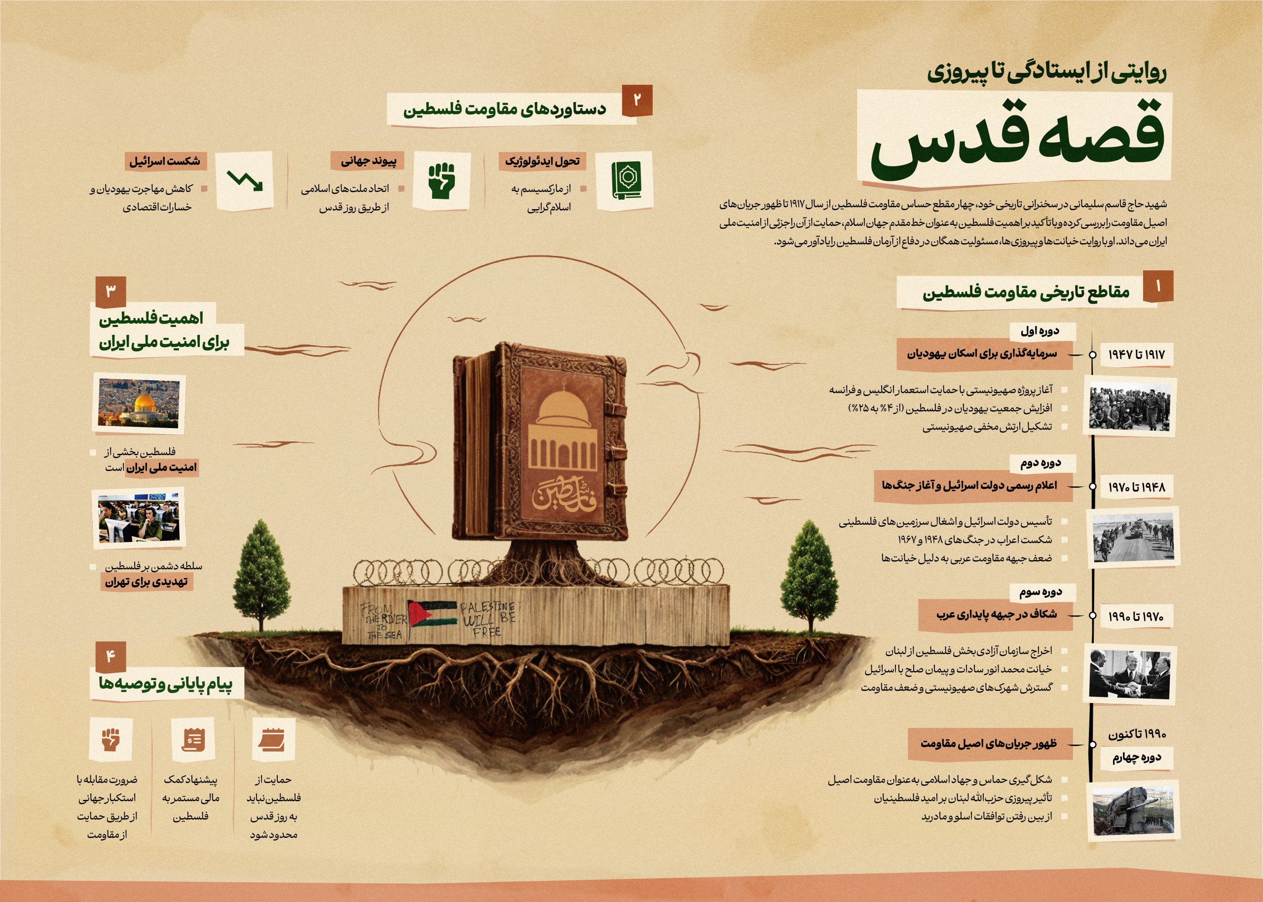 اطلاع‌نگاشت | قصهٔ قدس